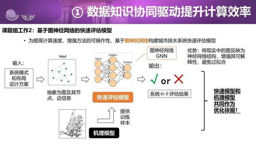 人工智能技術(shù)在城市水系統(tǒng)管理中的革新應(yīng)用與智能技術(shù)開發(fā)前沿